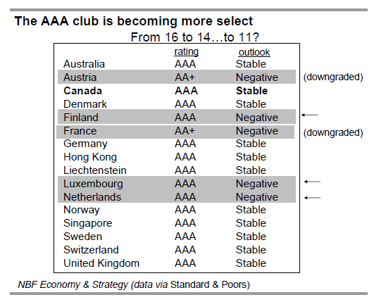 The AAA club is becoming more select