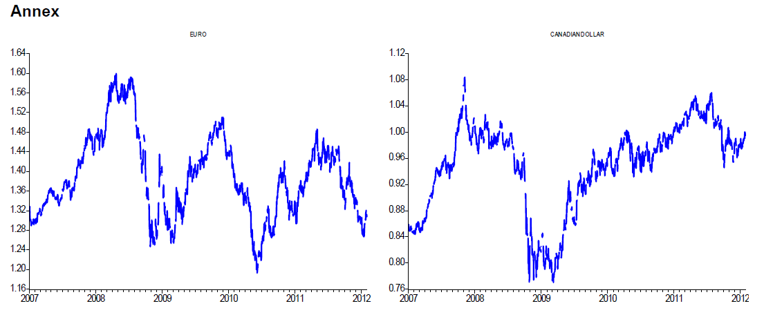 EURO & CANADIANDOLLAR