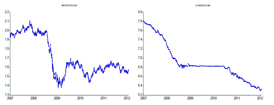 BRITISHPOUND & CHINESEYUAN