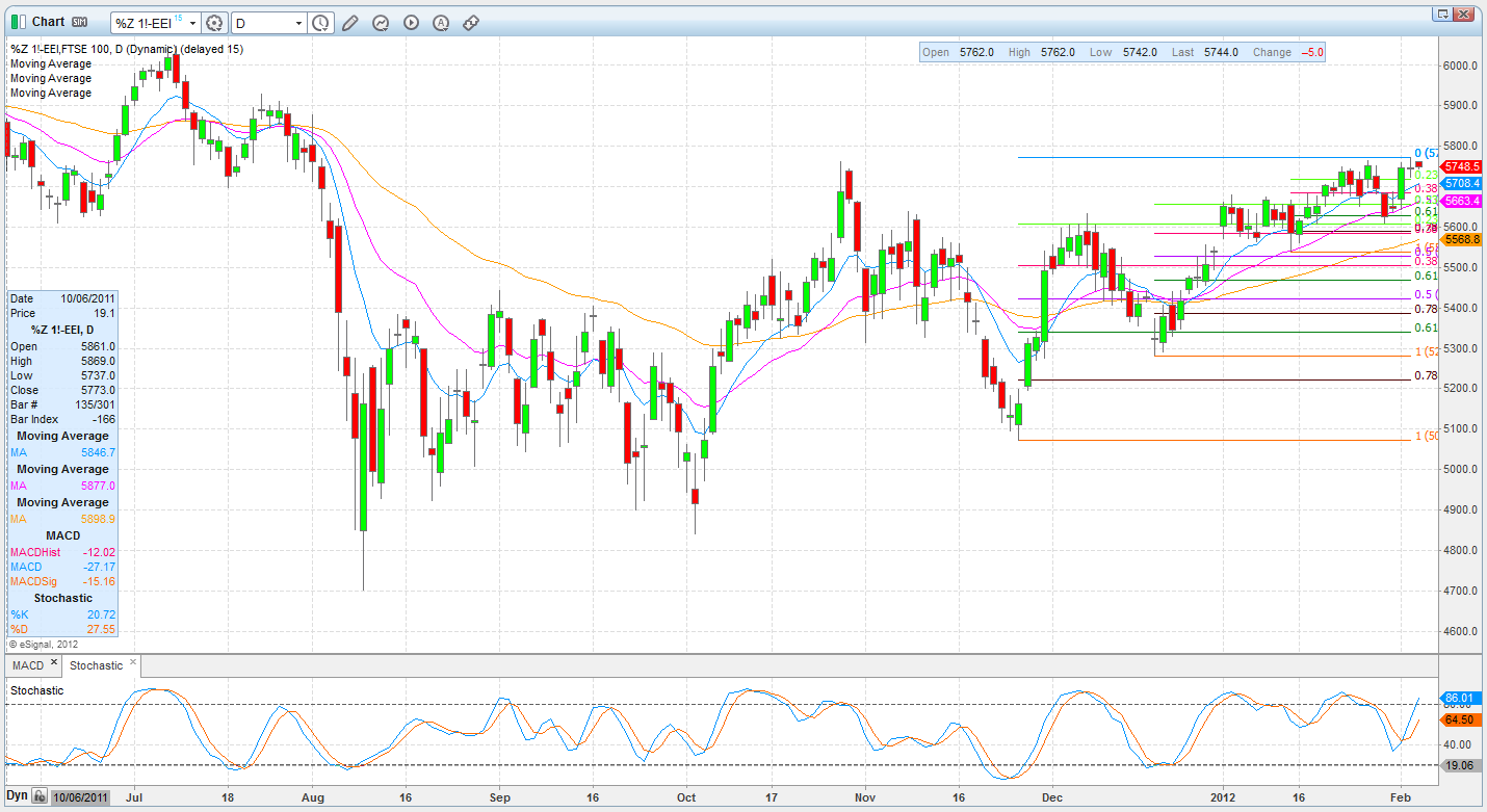 ftse