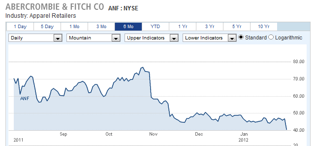 ABERCROMBIE & FITCH CO