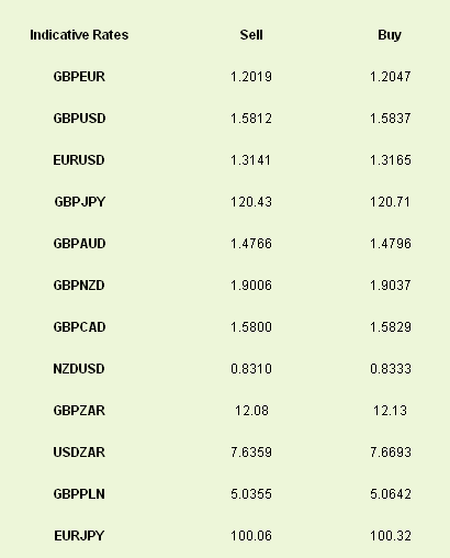 Latest exchange rates at time of writing