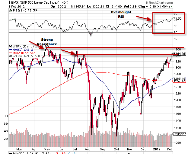 SPX