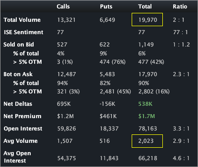 CAR_Stats5