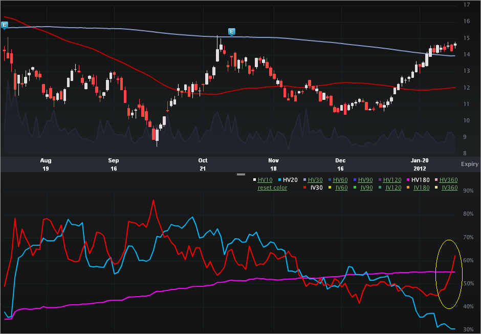 CAR_Charts