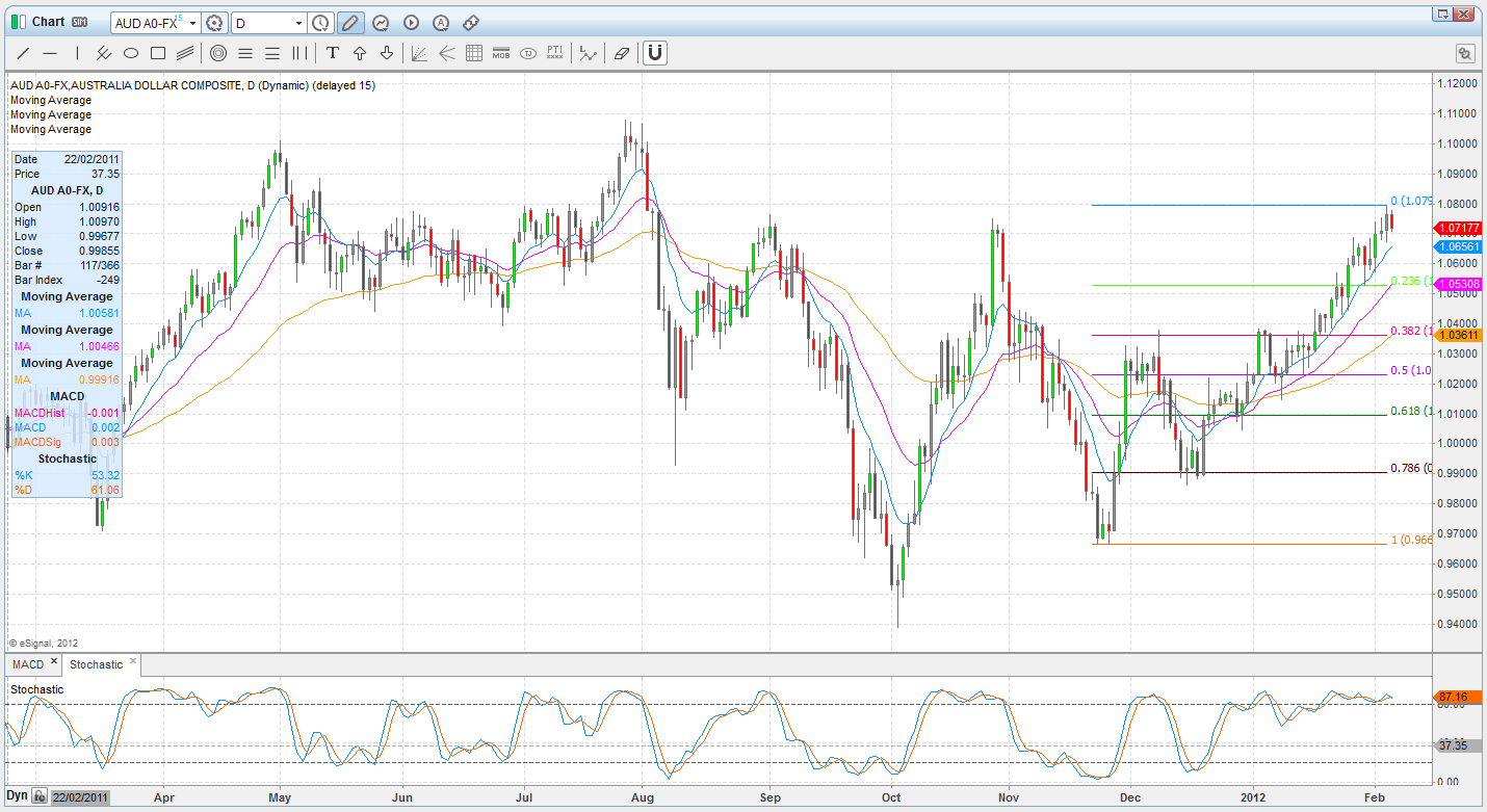 audusd audusd