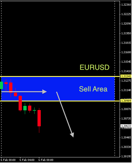 EURUSD