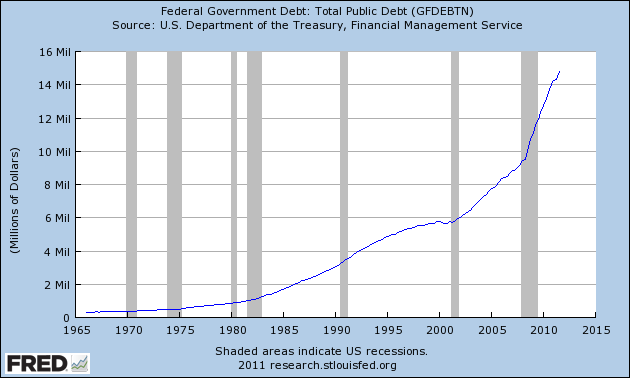 Federal-Government-Debt