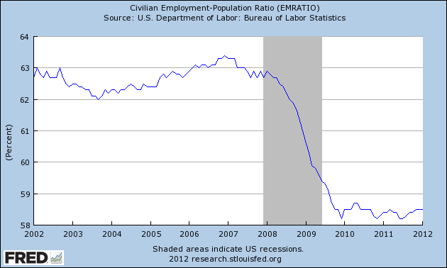 Employment-Population-Ratio1