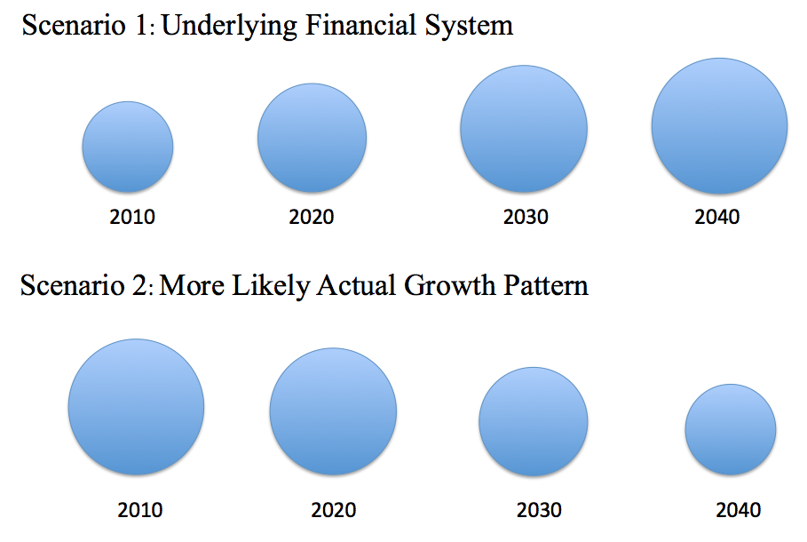 Two-Views-Of-Future-Growth