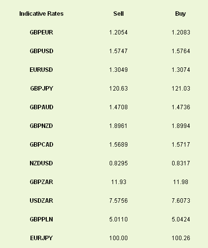 Latest exchange rates at time of writing