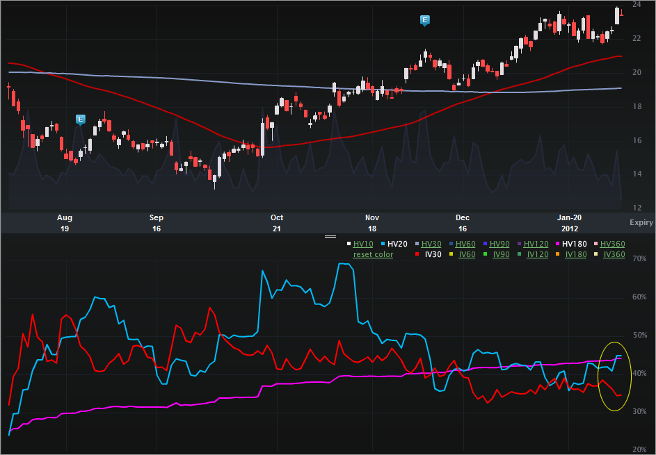 TOL_Charts4