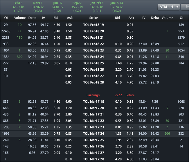 TOL_Options4