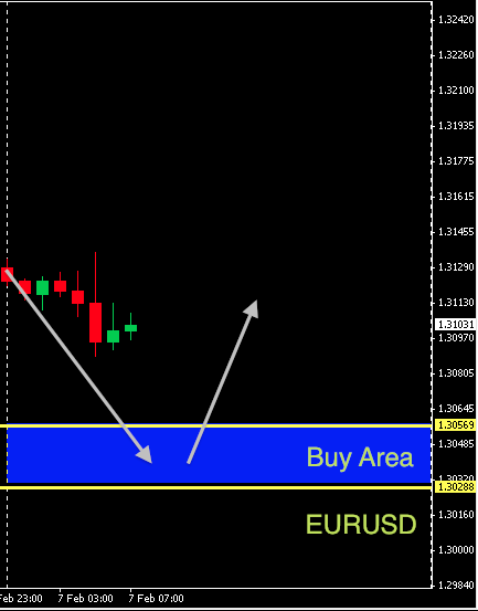 EURUSD