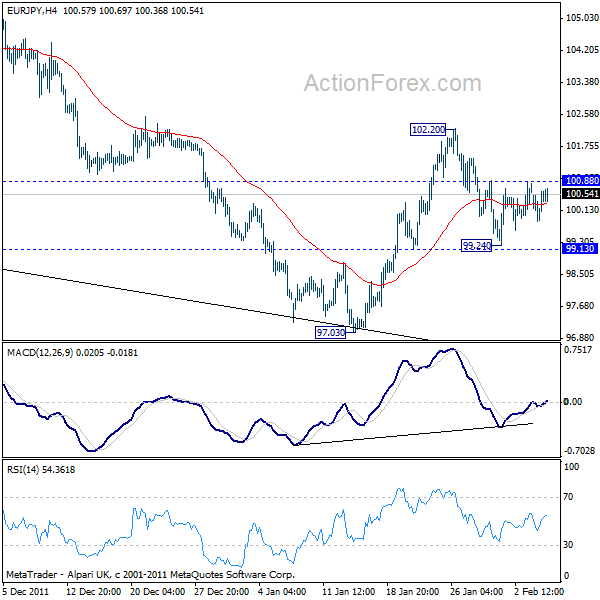 EURJPY H4