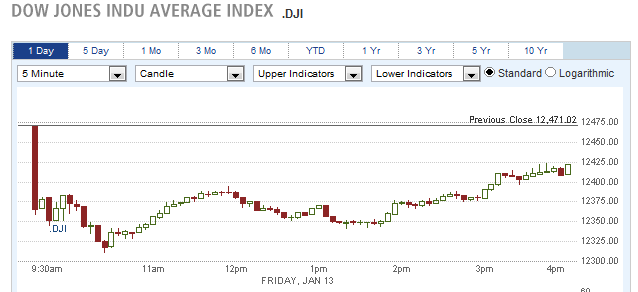 DOW JONES INDU AVERAGE INDEX