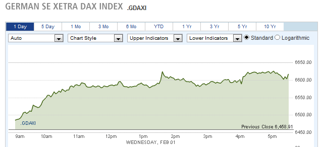 GERMAN SE XETRA DAX INDEX