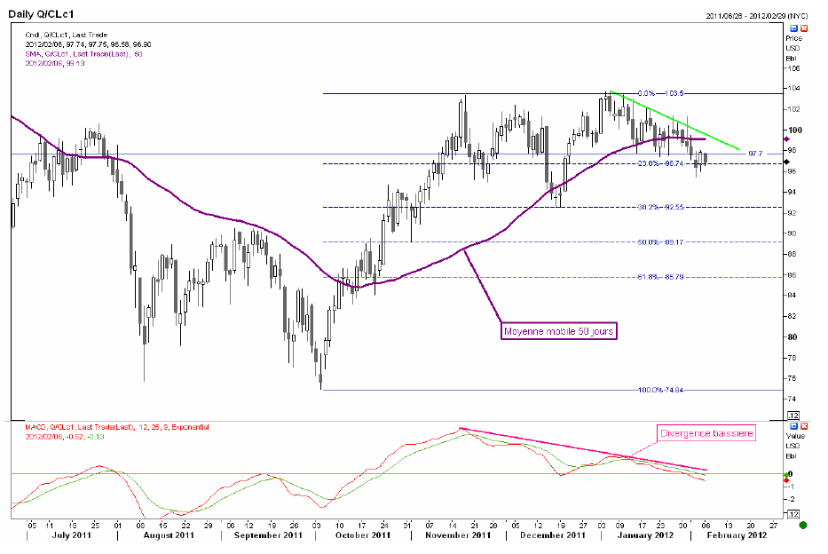 Technical Analysis