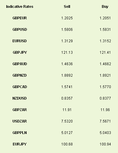 Latest exchange rates at time of writing