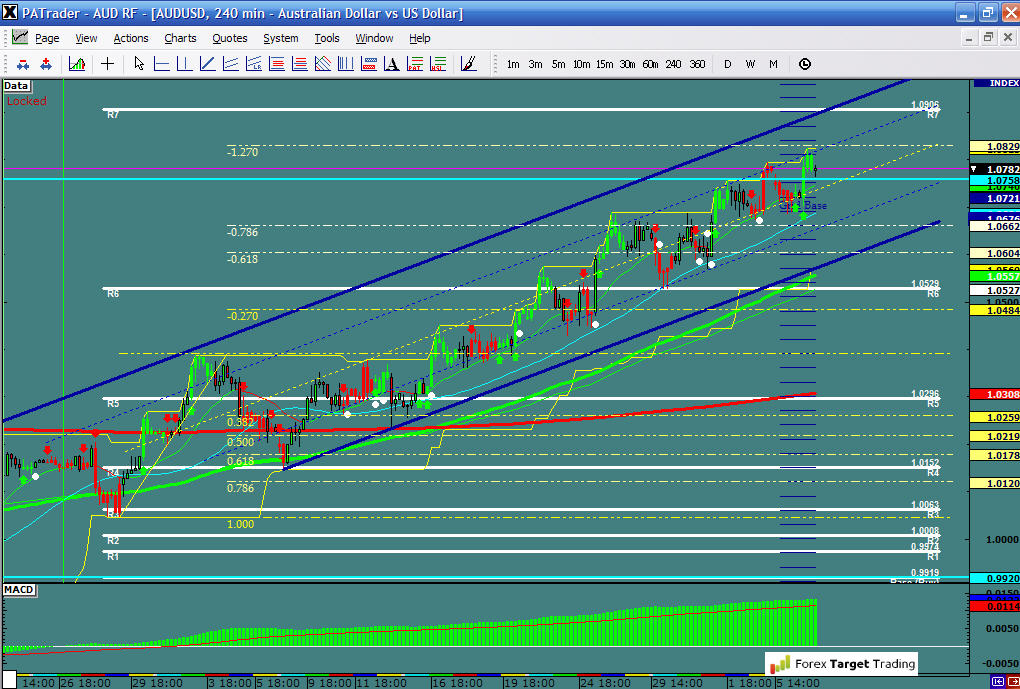 AUDUSD