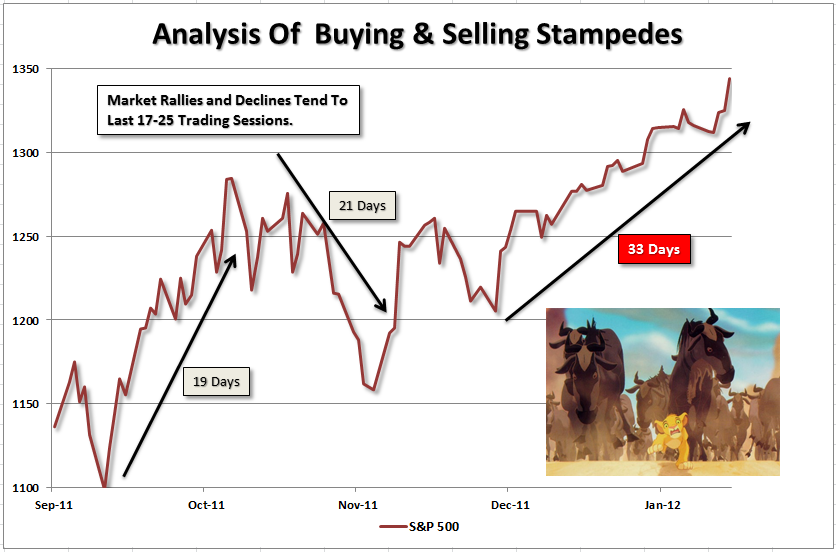 SP500-Analysis-Stampede