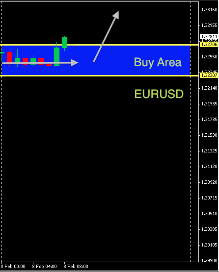 EURUSD