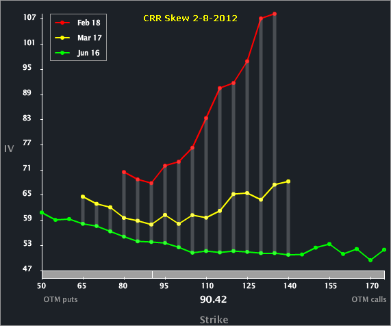 CRR_SKEW