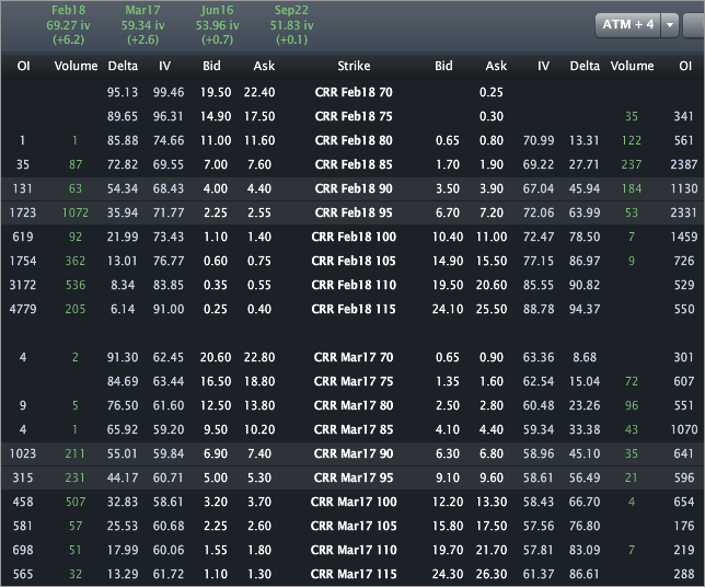 CRR_Options