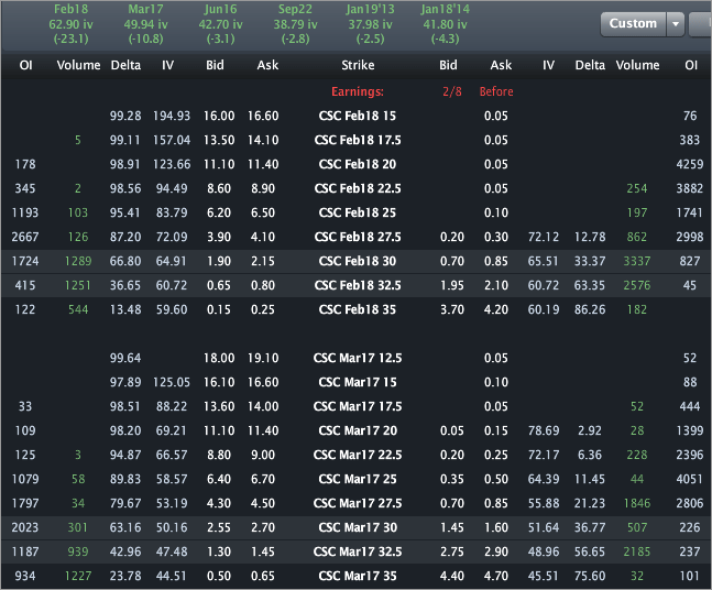 CSC_Options5