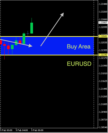 EURUSD