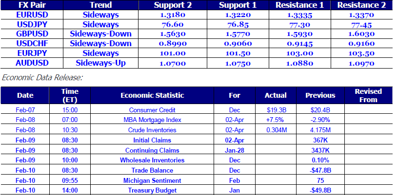 Chart - 1