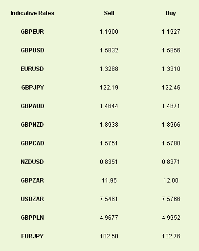 Latest exchange rates at time of writing