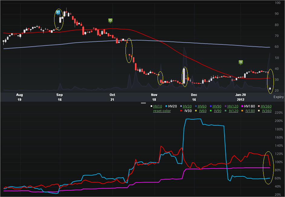 dmnd_charts3