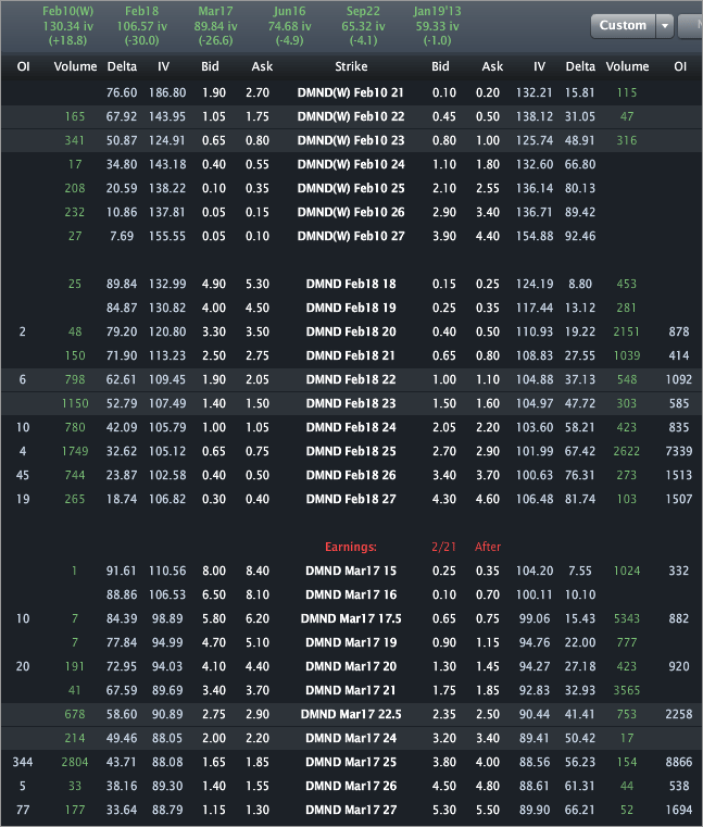 dmnd_options3