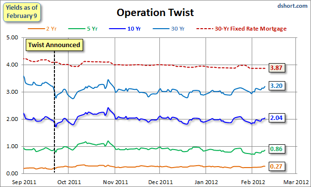 Operation-Twist