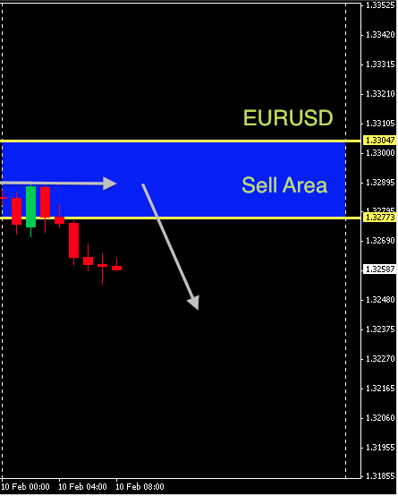 EURUSD