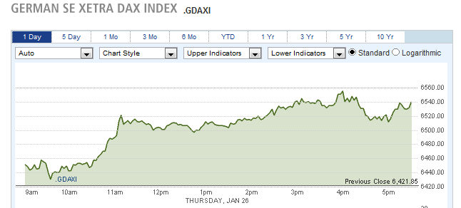 GERMAN SE XETRA DAX INDEX