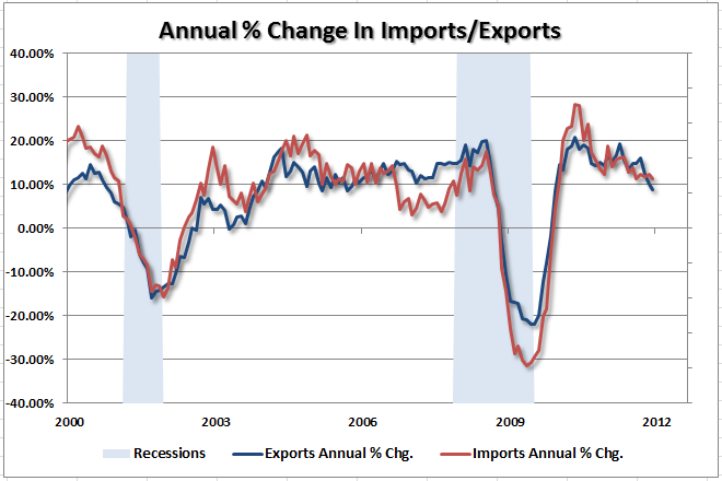 Trade-Deficit
