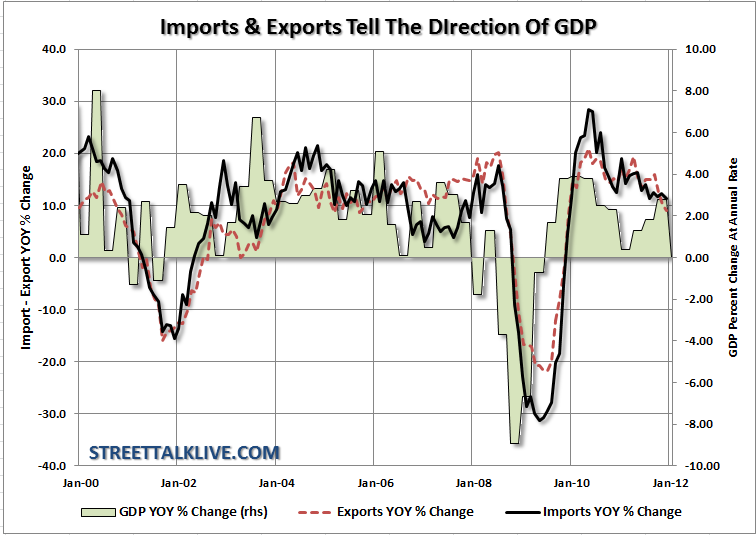 trade-deficit-imports-exports-gdp