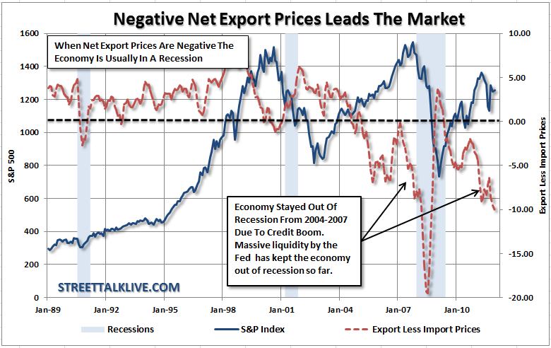 export-prices-vs-economy