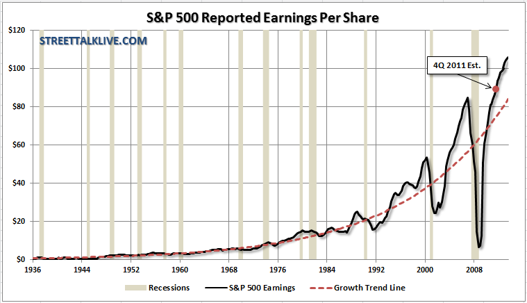 SP-500-earnings