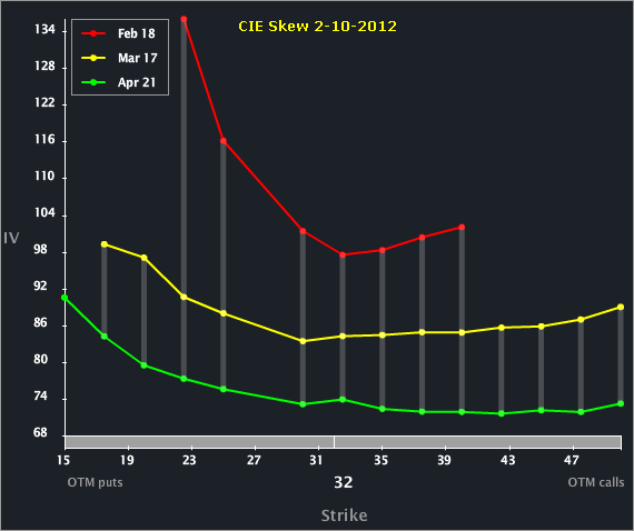 cie_skew