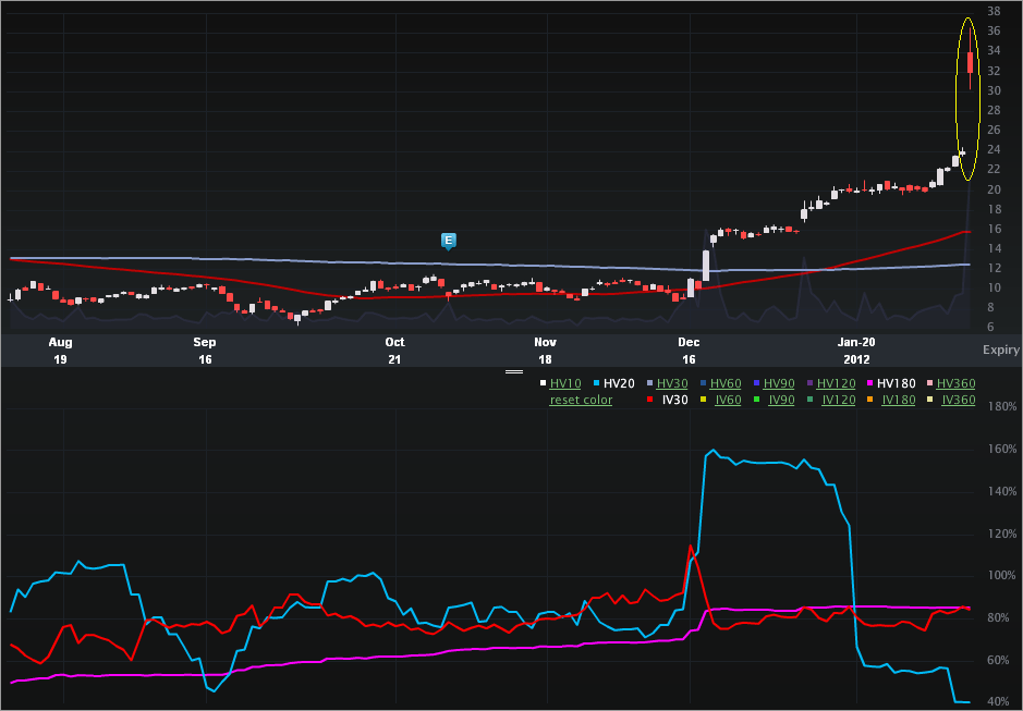 cie_charts