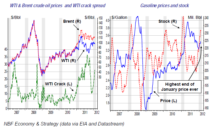 US No relief at the pump in 2012