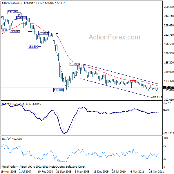 GBPJPY