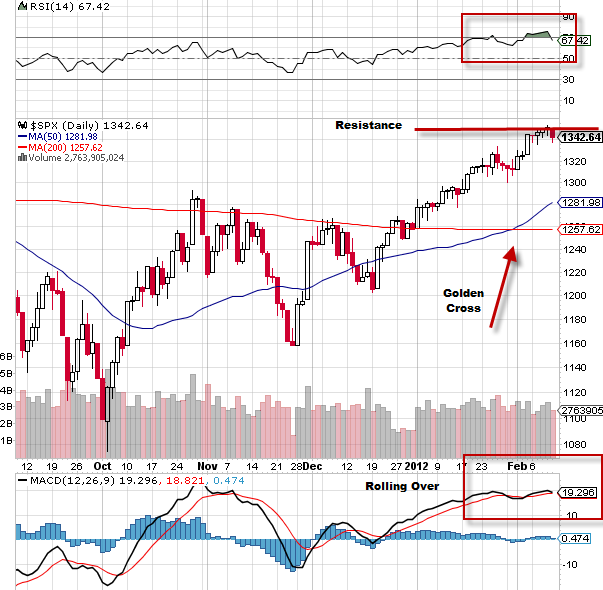 SPX