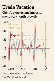 China Trade Vacation