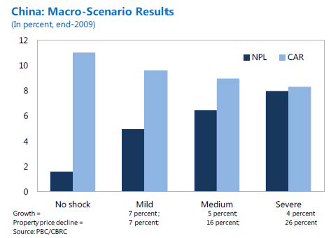 IMF China Macro Scenario