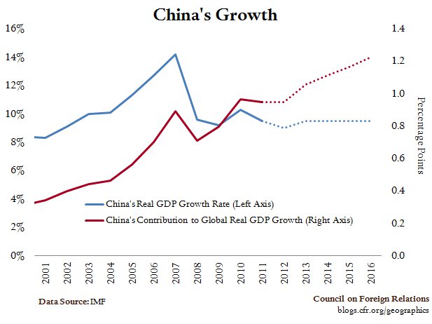 2012.1.30.ChinaGrowthPerPt