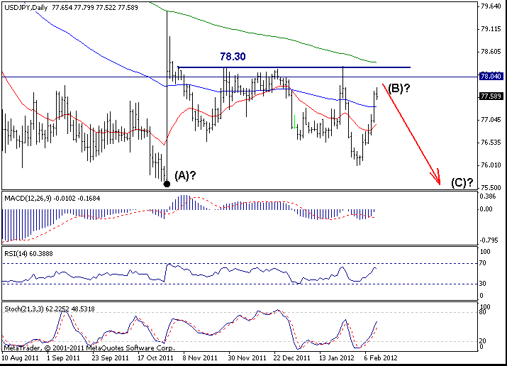 USDJPY: